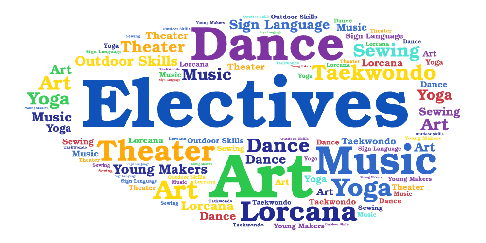 Electives Word Cloud